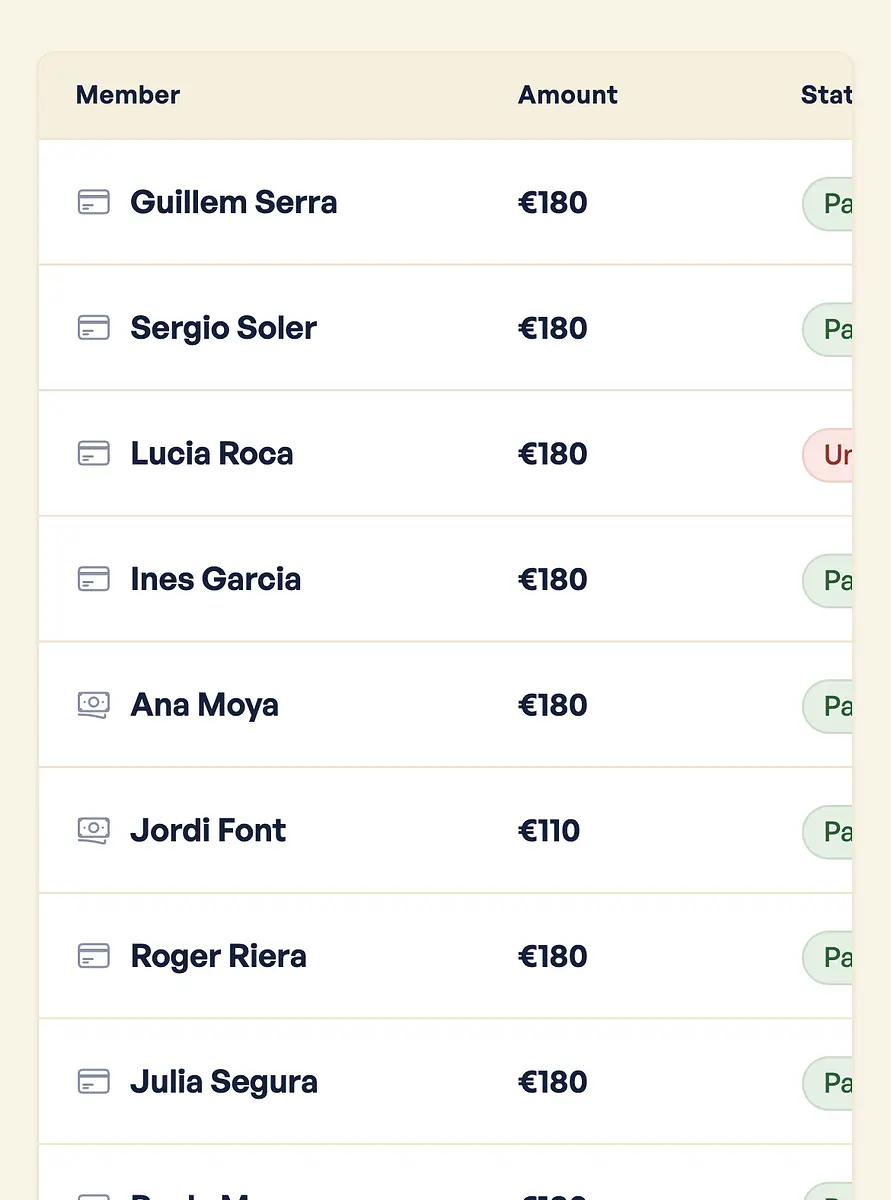 A table listing gym members with their payment amounts and current status