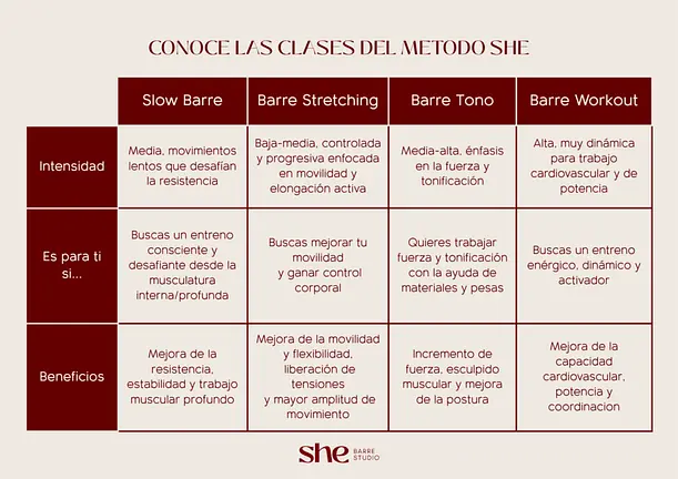 She Barre Sant Andreu, from their own website