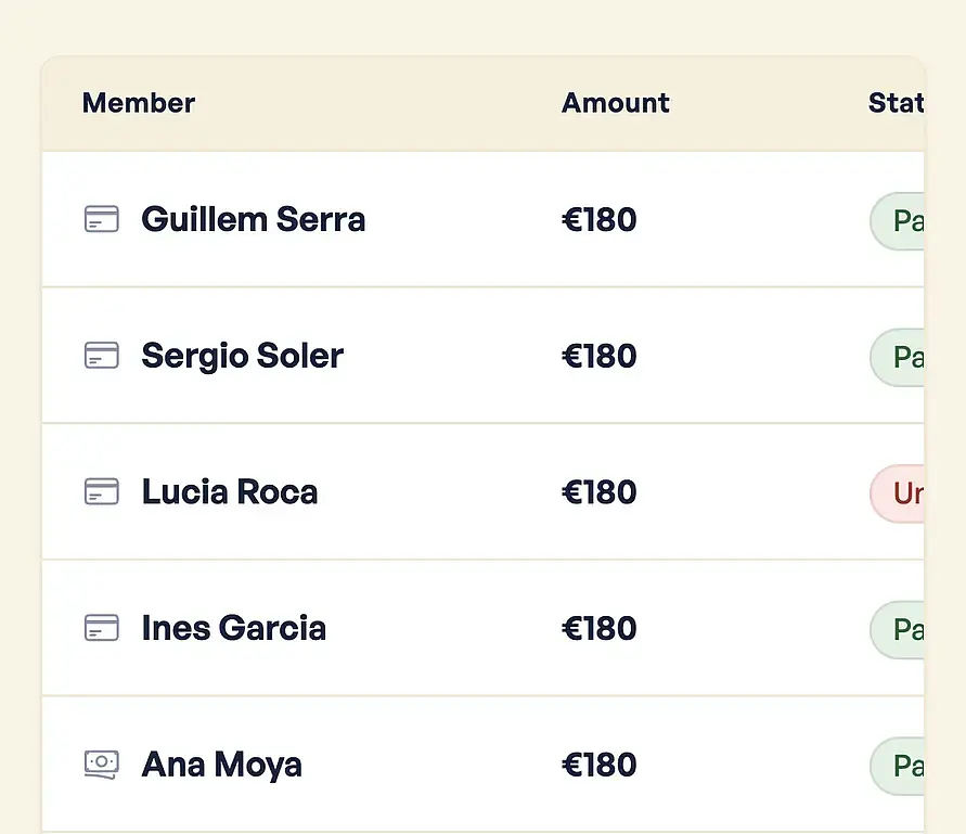 A payment table listing five members with €180 amounts and payment statuses