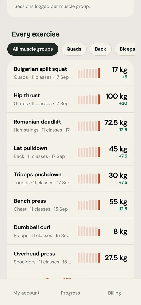 A workout tracking screen showing nine exercises with logged weights, dates and progress bars