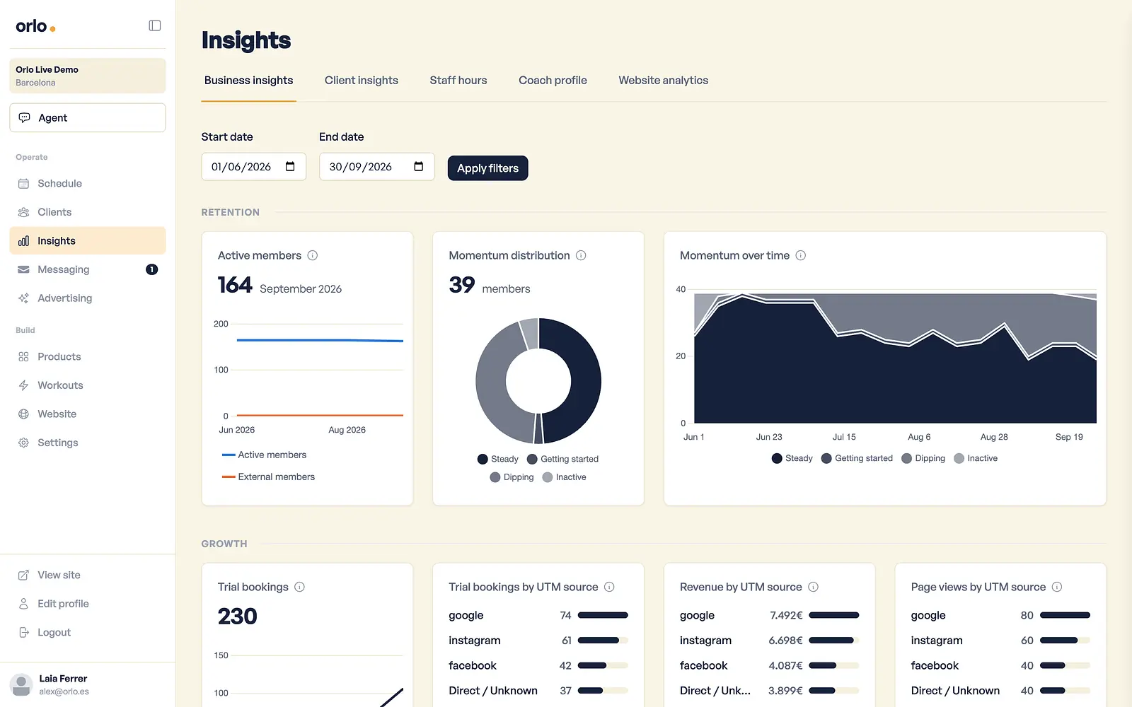 A gym management dashboard displaying insights with tabs, date filters, and charts showing member activity and booking data